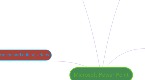 Mind Map: Microsoft Power Point