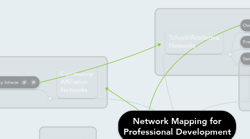 Mind Map: Network Mapping for Professional Development