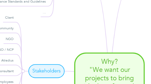 Mind Map: Why? "We want our projects to bring wider benefits to the areas where we operate"
