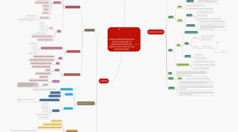 Mind Map: CONSECUENCIAS FÍSICAS Y PSICOLÓGICAS DE LA DESPENALIZACIÓN DEL ABORTO EN EL PERÚ EN LAS ADOLESCENTES