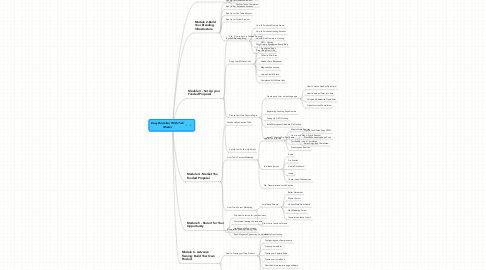 Mind Map: Easy Recruiter With Task Master