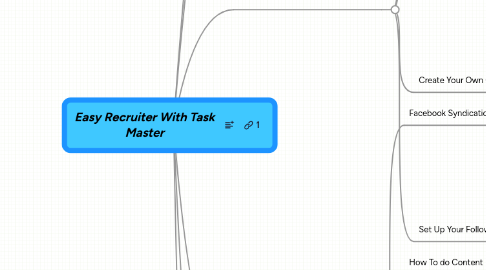 Mind Map: Easy Recruiter With Task Master