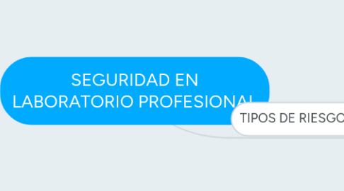 Mind Map: SEGURIDAD EN LABORATORIO PROFESIONAL