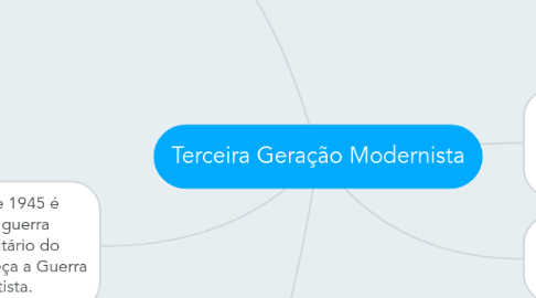 Mind Map: Terceira Geração Modernista