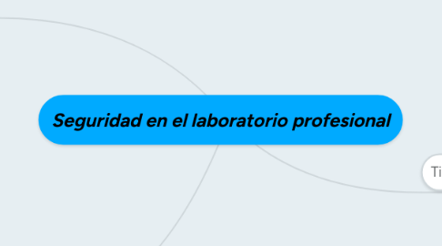 Mind Map: Seguridad en el laboratorio profesional