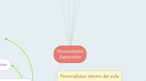 Mind Map: Necesidades Especiales