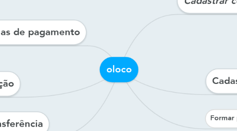 Mind Map: oloco
