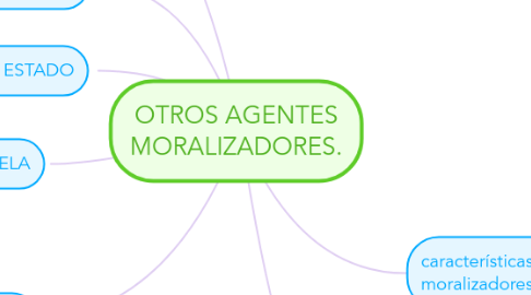 Mind Map: OTROS AGENTES MORALIZADORES.