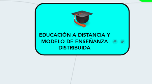 Mind Map: EDUCACIÓN A DISTANCIA Y MODELO DE ENSEÑANZA DISTRIBUIDA