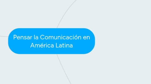 Mind Map: Pensar la Comunicación en América Latina