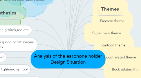 Mind Map: Analysis of the earphone holder Design Situation