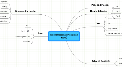 Mind Map: Word (Hassanali Mosalman Yazdi)