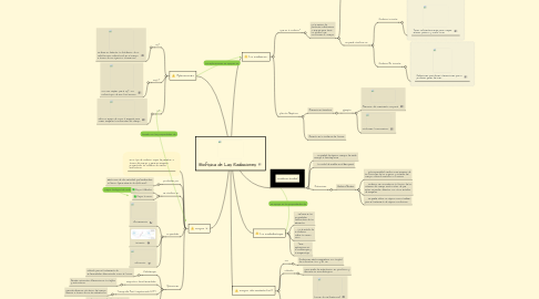 Mind Map: Biofisica de Las Radiaciones