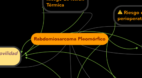 Mind Map: Rabdomiosarcoma Pleomórfico