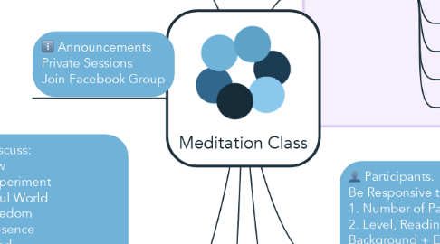 Mind Map: Meditation Class