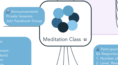 Mind Map: Meditation Class