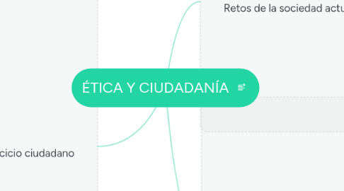 Mind Map: ÉTICA Y CIUDADANÍA