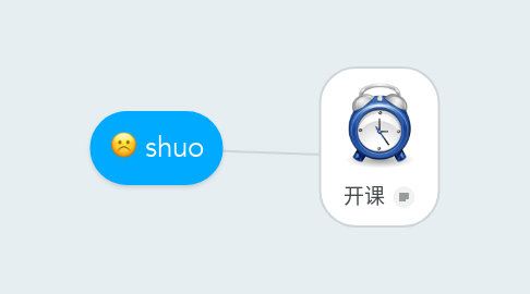 Mind Map: shuo