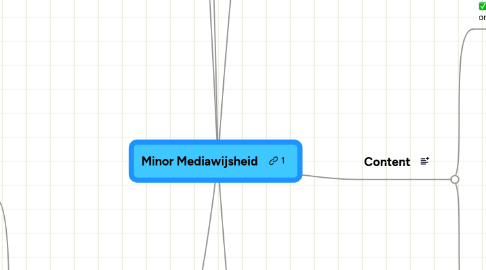 Mind Map: Minor Mediawijsheid