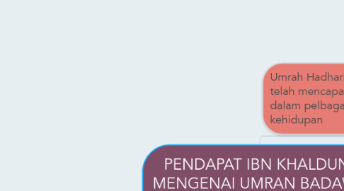 Mind Map: PENDAPAT IBN KHALDUN MENGENAI UMRAN BADAWI DAN UMRAN HADHARI