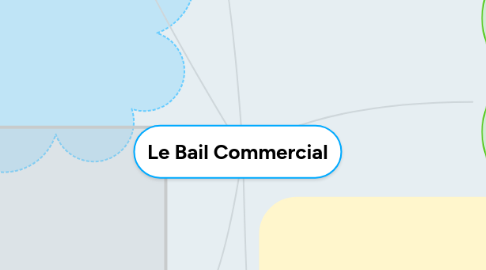 Mind Map: Le Bail Commercial