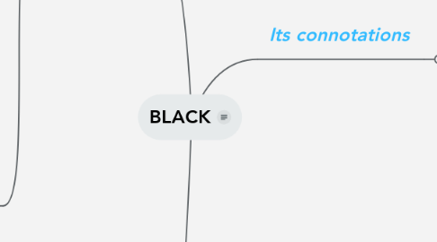 Mind Map: BLACK