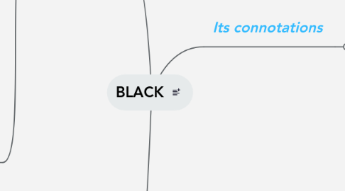 Mind Map: BLACK