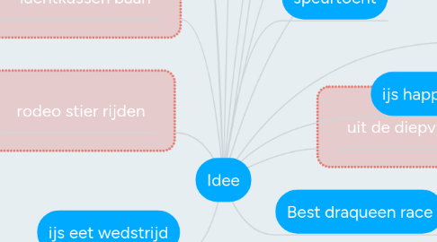 Mind Map: Idee