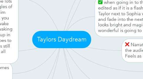 Mind Map: Taylors Daydream