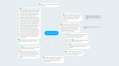 Mind Map: Taylors Daydream