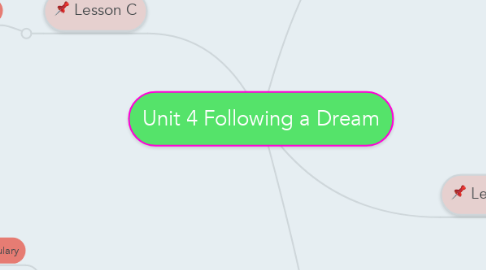 Mind Map: Unit 4 Following a Dream