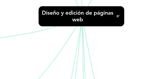 Mind Map: Diseño y edición de páginas web