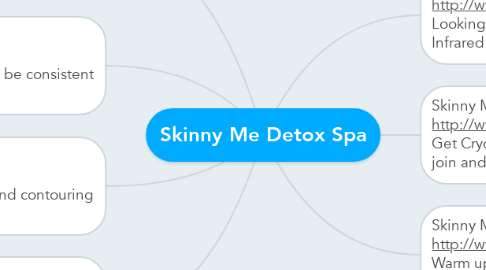 Mind Map: Skinny Me Detox Spa