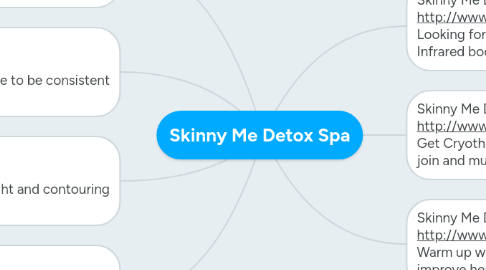 Mind Map: Skinny Me Detox Spa