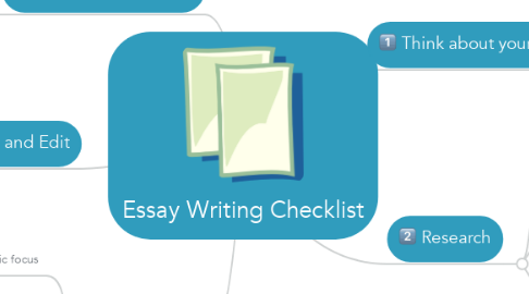 Mind Map: Essay Writing Checklist