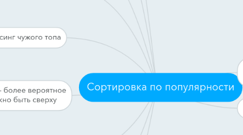 Mind Map: Сортировка по популярности