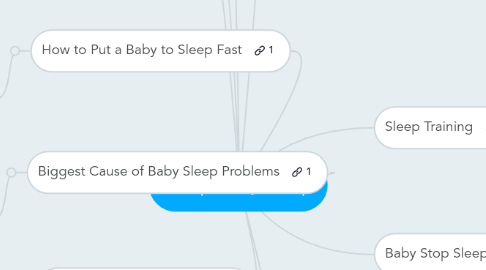 Mind Map: Sleep Baby Sleep