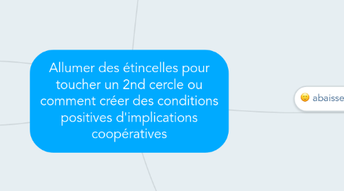 Mind Map: Allumer des étincelles pour toucher un 2nd cercle ou comment créer des conditions positives d'implications coopératives