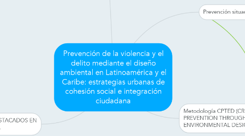 Mind Map: Prevención de la violencia y el delito mediante el diseño ambiental en Latinoamérica y el Caribe: estrategias urbanas de cohesión social e integración ciudadana