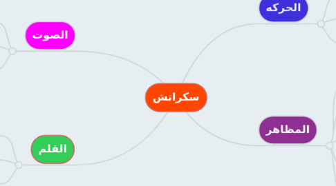 Mind Map: سكراتش