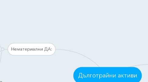 Mind Map: Дълготрайни активи