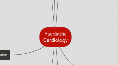 Mind Map: Paediatric Cardiology