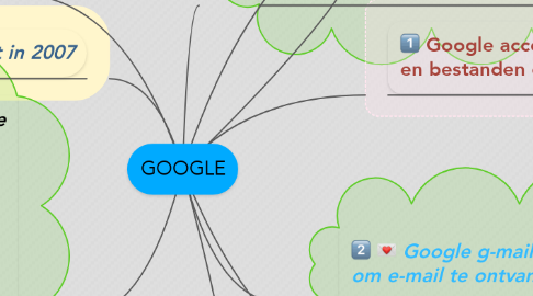 Mind Map: GOOGLE