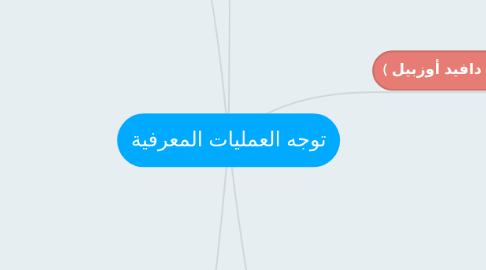 Mind Map: توجه العمليات المعرفية