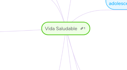 Mind Map: Vida Saludable