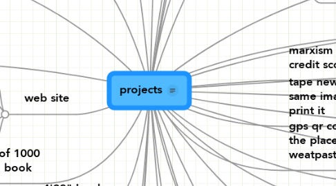 Mind Map: projects