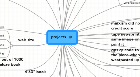 Mind Map: projects