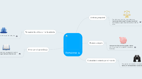 Mind Map: Fortalezas