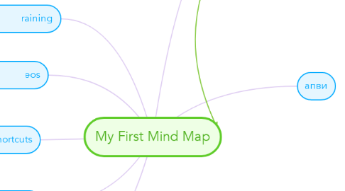 Mind Map: My First Mind Map