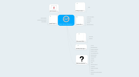 Mind Map: Tantric Semen Retention